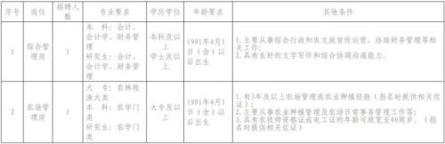 2026年绍兴滨海新区云禾农旅运营管理有限公司招聘公告