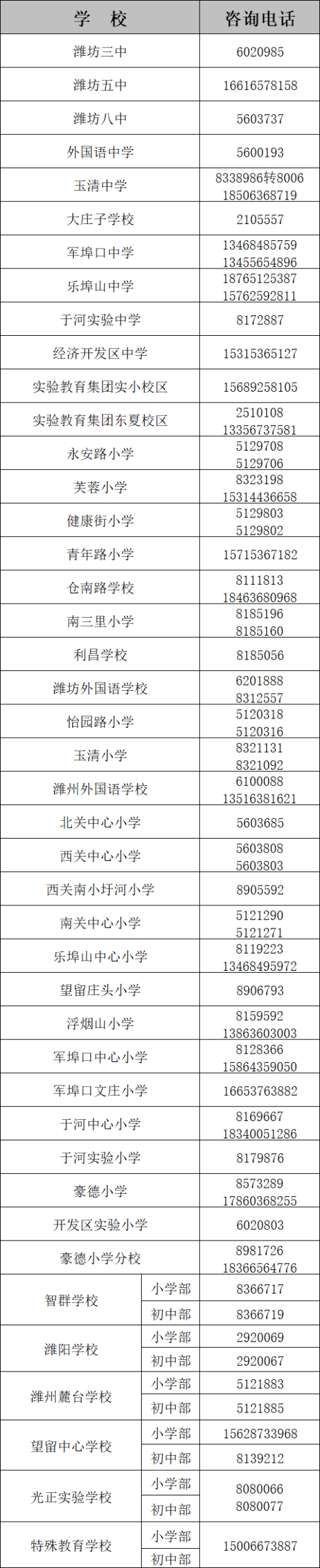 潍坊潍城区2026年义务教育学校新生入学信息采集公告（原文）
