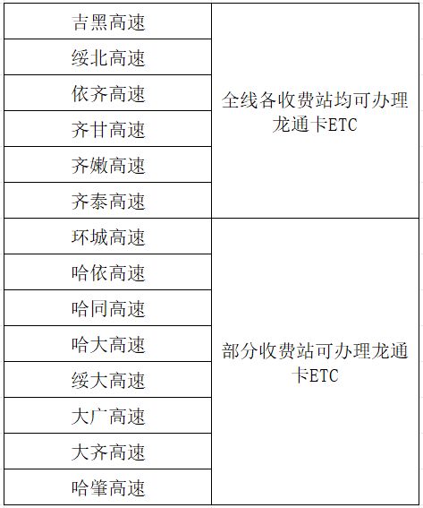 黑龙江ETC业务咨询及投诉售后服务指南