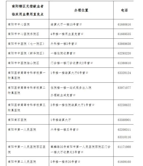 南阳辖区无偿献血者临床用血费用直免点