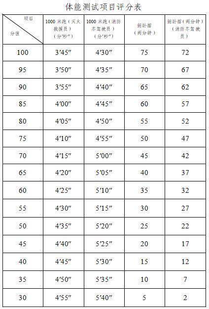 2026绍兴消防支队专职消防员招聘安排