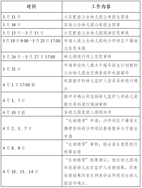 2026重庆沙坪坝区幼儿园招生问答