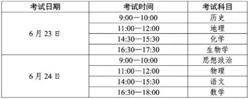 2026年6月四川学考报名（时间+入口）