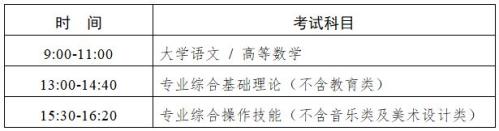 江苏省2026年普通高等学校专转本工作实施办法