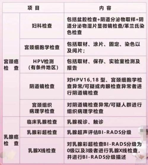 2026苏州吴中区城南街道免费两癌筛查活动