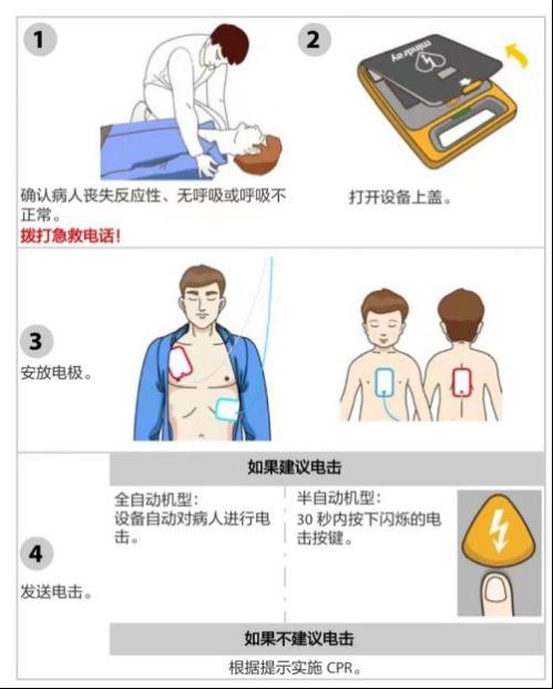 2026深圳全市公共场所共有AED4.4万余台