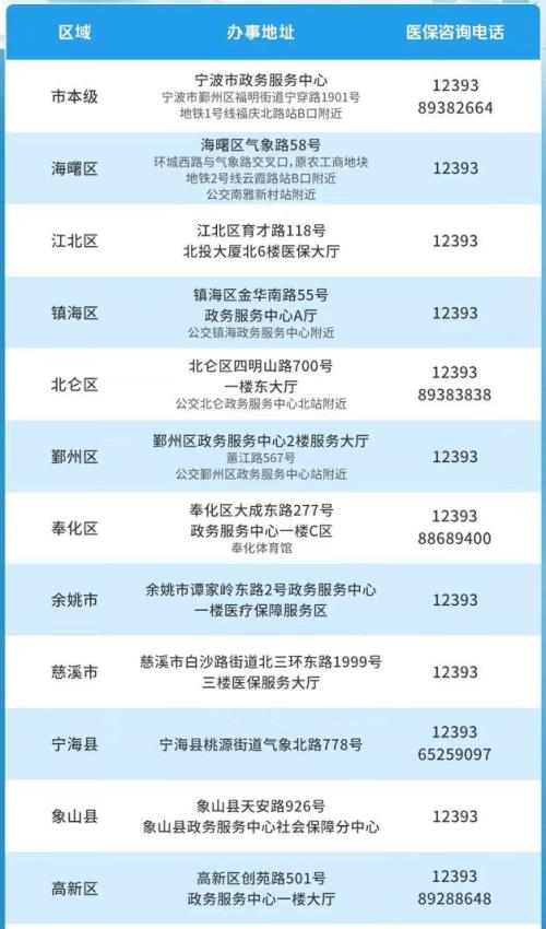 2026宁波城乡居民医保零星报销怎么申请？