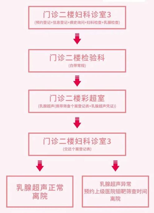 2026苏州常熟市梅李镇免费两癌筛查活动