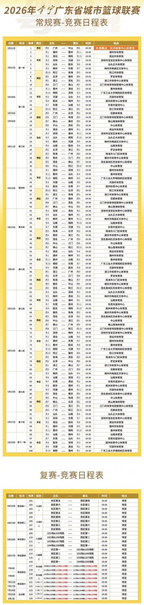 2026广东粤BA篮球联赛参赛队伍有哪些？