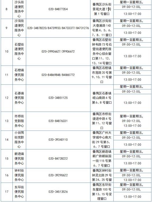2026年番禺区积分制服务受理(积分制入户)网点一览表