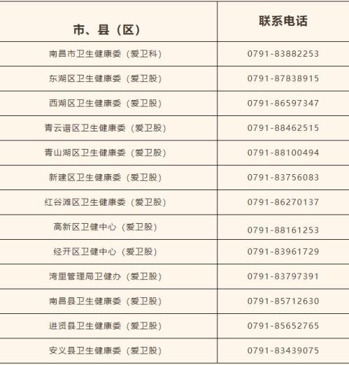 2026南昌春季统一灭鼠活动（时间+范围+电话）