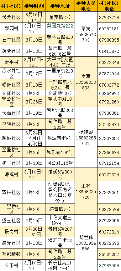 2026年郫都区郫筒街道犬只免费狂犬疫苗接种安排表