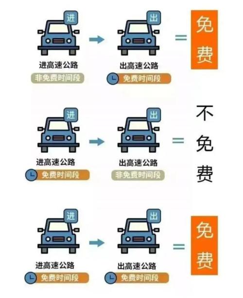 2026清明节高速免费吗（具体时间+通行规则）