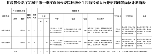 甘肃省公安厅2026年第一季度招聘警务辅助人员公告