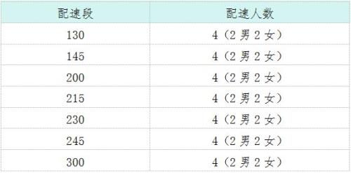 2026湘江半程马拉松官方配速员招募（报名时间+招募要求+福利一览）