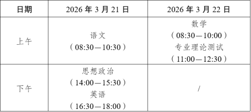 2026年云南职教高考笔试时间安排