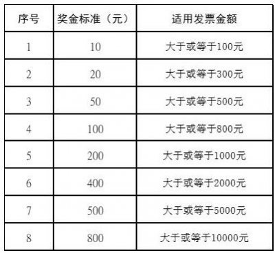 2026宜昌发票抽奖入口+发票上传抽奖流程