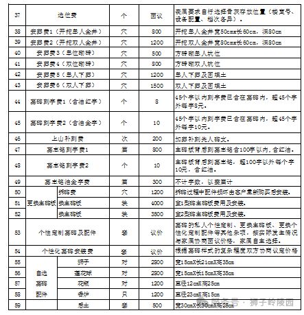 2026最新湛江狮子岭陵园墓地价格