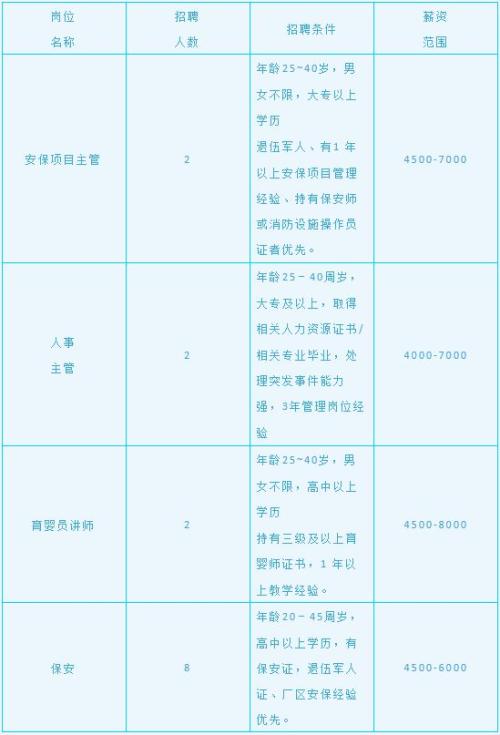 2026淮安区人力资源产业园招聘简章