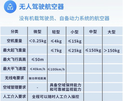太原市对民用无人驾驶航空器信息采集的便民通告