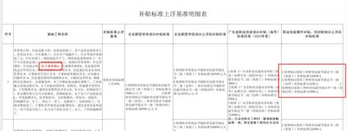 广州跨境电子商务师报考开始啦，享补贴10002600元，不限户籍！