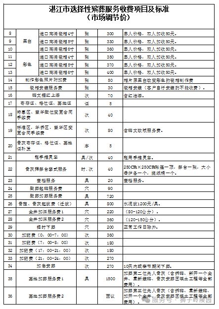 2026最新湛江狮子岭陵园墓地价格