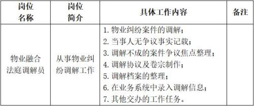 2026年泰兴市住房和城乡建设局公开招聘物业融合法庭调解员