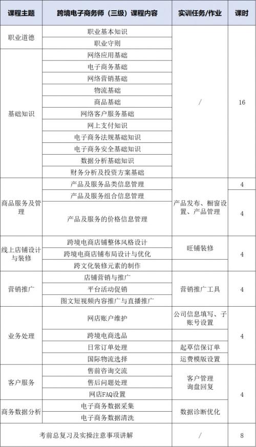 广州跨境电子商务师报考开始啦，享补贴10002600元，不限户籍！