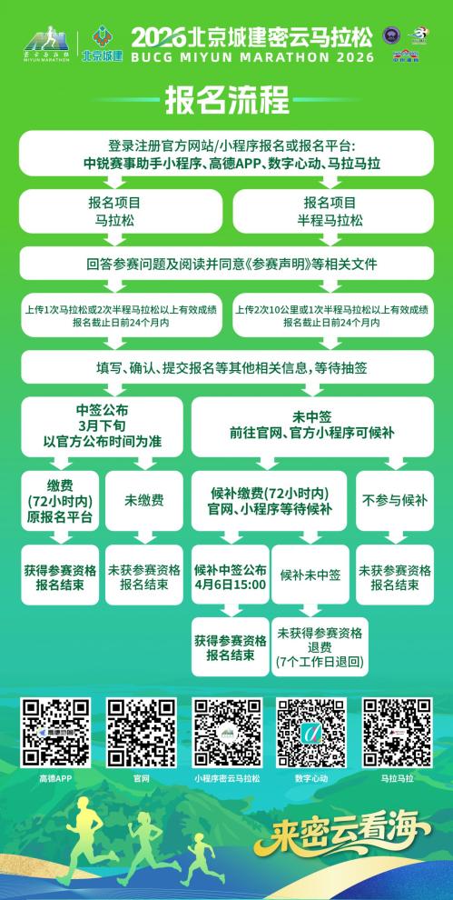 2026北京密云马拉松比赛报名费用标准+入口
