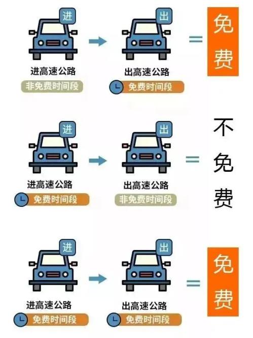 2026深中通道免费通行时间（清明）