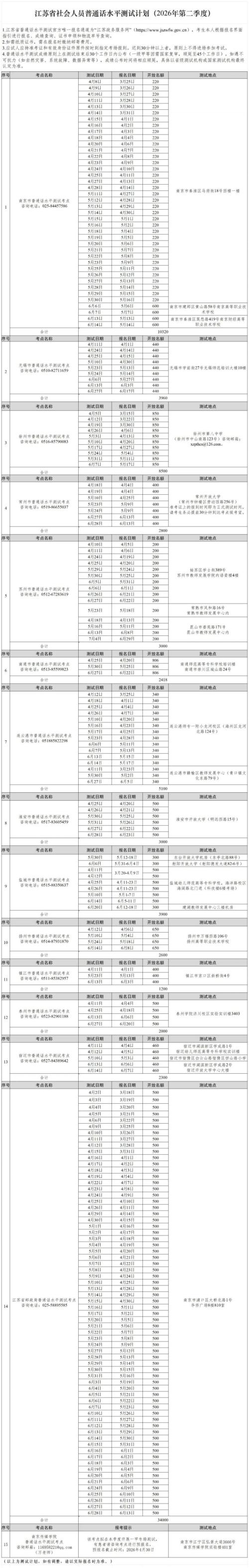 2026年江苏省第二季度社会人员普通话测试报名公告
