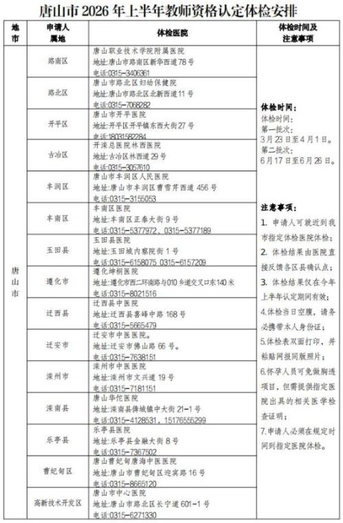 2026唐山教资认定体检地点及时间