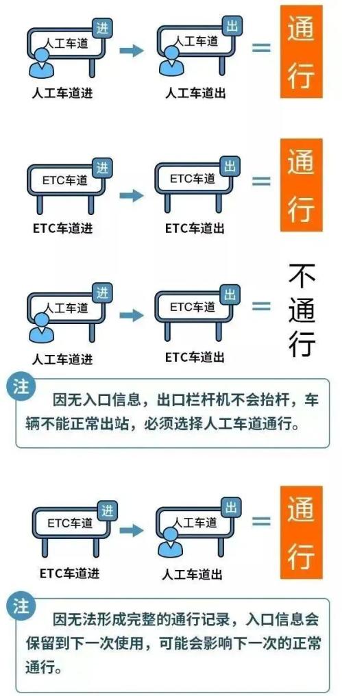四川高速公路清明节收不收费？