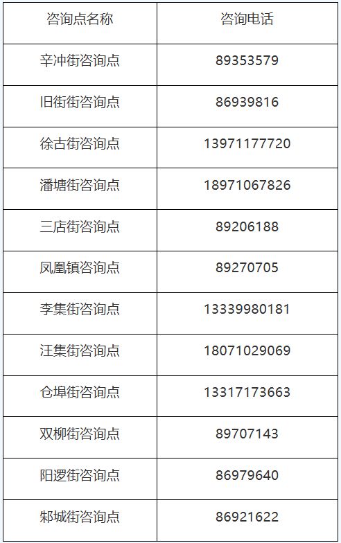 武汉新洲区2026年小学新生报名（条件+时间+材料）