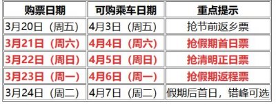 2026年清明火车票什么时候开售