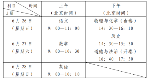 2026深圳中考是考前填志愿还是考后填志愿（填志愿时间+中考时间）