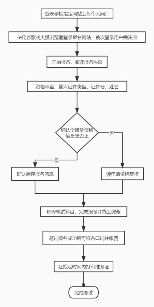 2026厦门大学上半年四六级考试报名指南（条件+时间+入口）