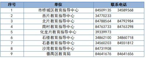 2026年广州番禺区来穗人员随迁子女积分入学申请最新消息（持续更新）