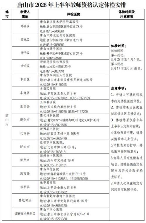 唐山教资认定体检在哪里做