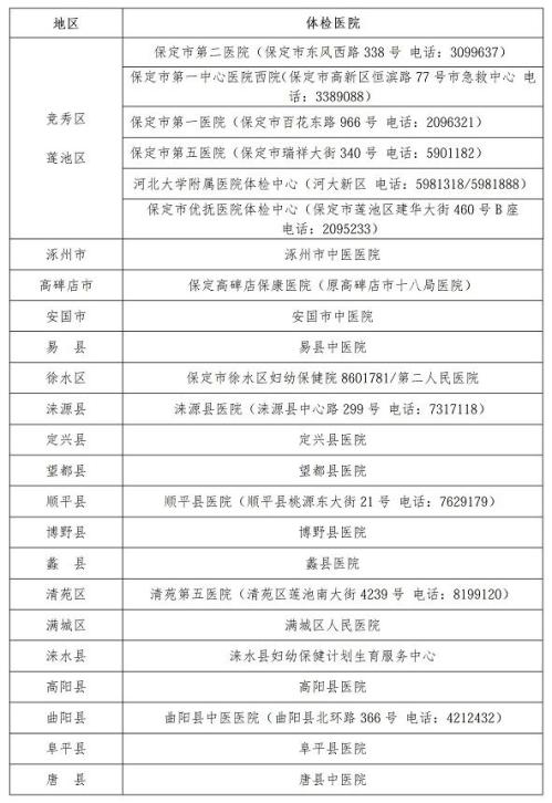2026上半年保定教师资格体检医院