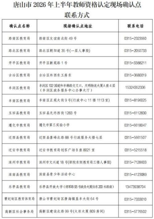 2026唐山教资认定现场确认时间+地点