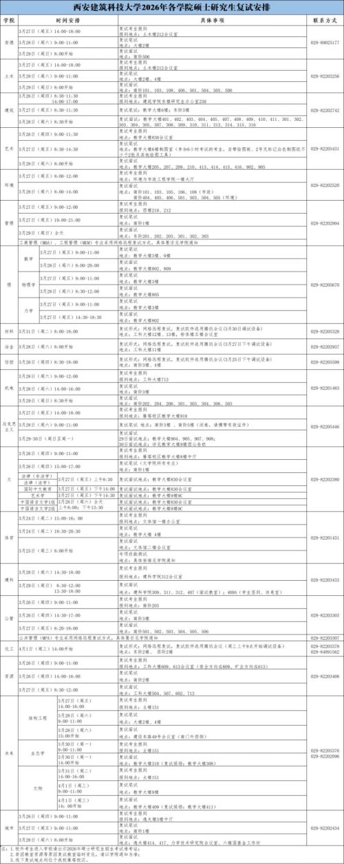 西安建筑科技大学2026年硕士研究生招生复试安排（时间+地点）