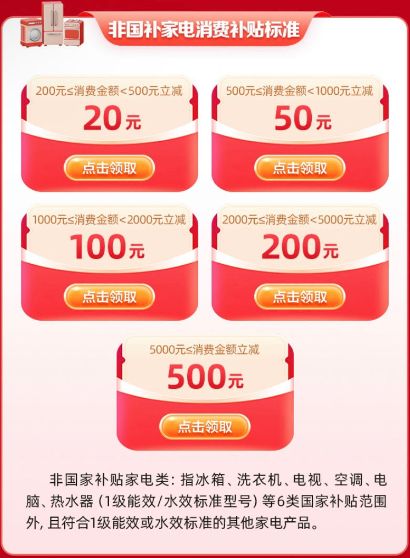 乌鲁木齐2026天山区新春消费季消费券领用指南