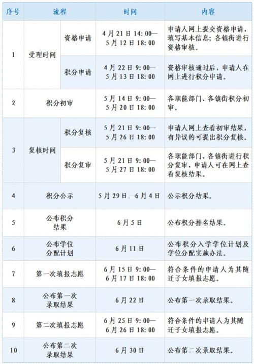 2026年广州黄埔积分入学时间安排（日程表）