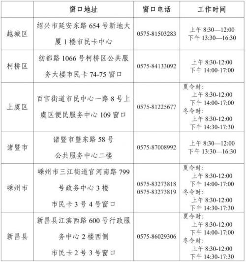 2026年绍兴市“有奖发票”活动第二期定期抽奖结果公示