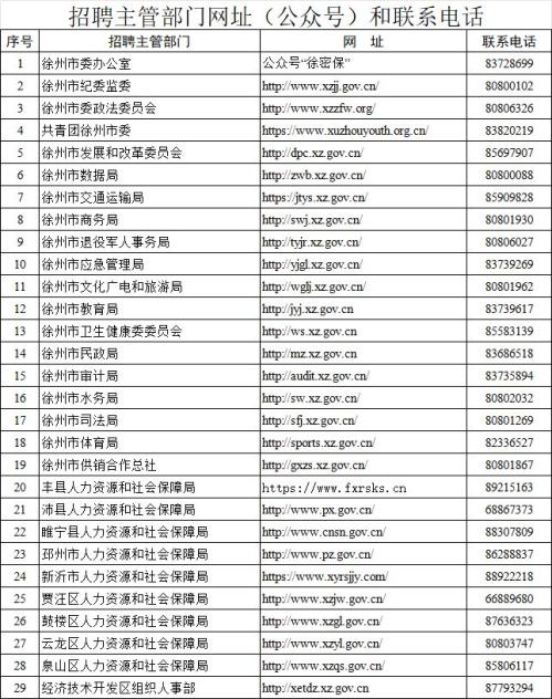 2026年徐州事业单位招聘主管部门咨询电话