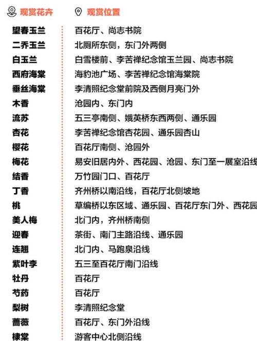 2026济南趵突泉景区赏花指南