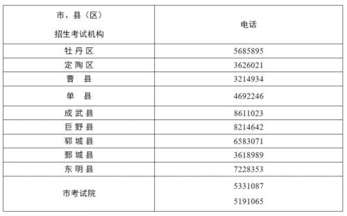 2026年菏泽市初中信息技术考试报名