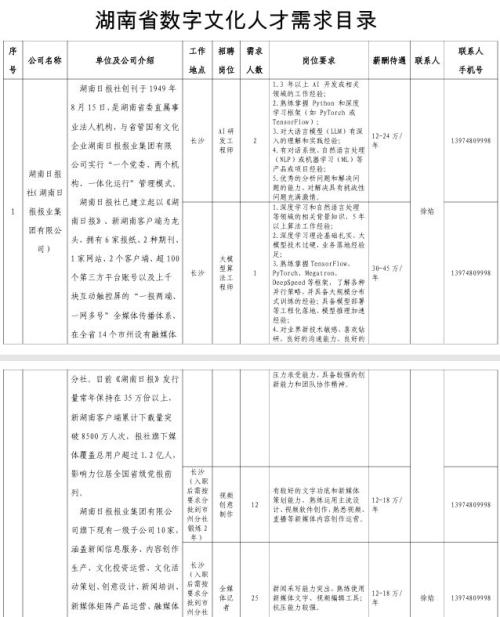 湖南省数字文化人才需求目录