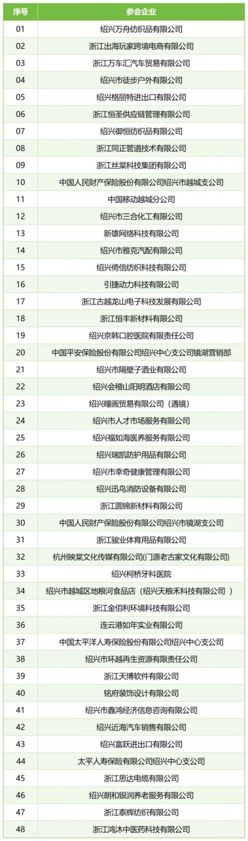 马年赴新约 智汇在绍兴绍兴海智汇新春综合招聘会(三)安排